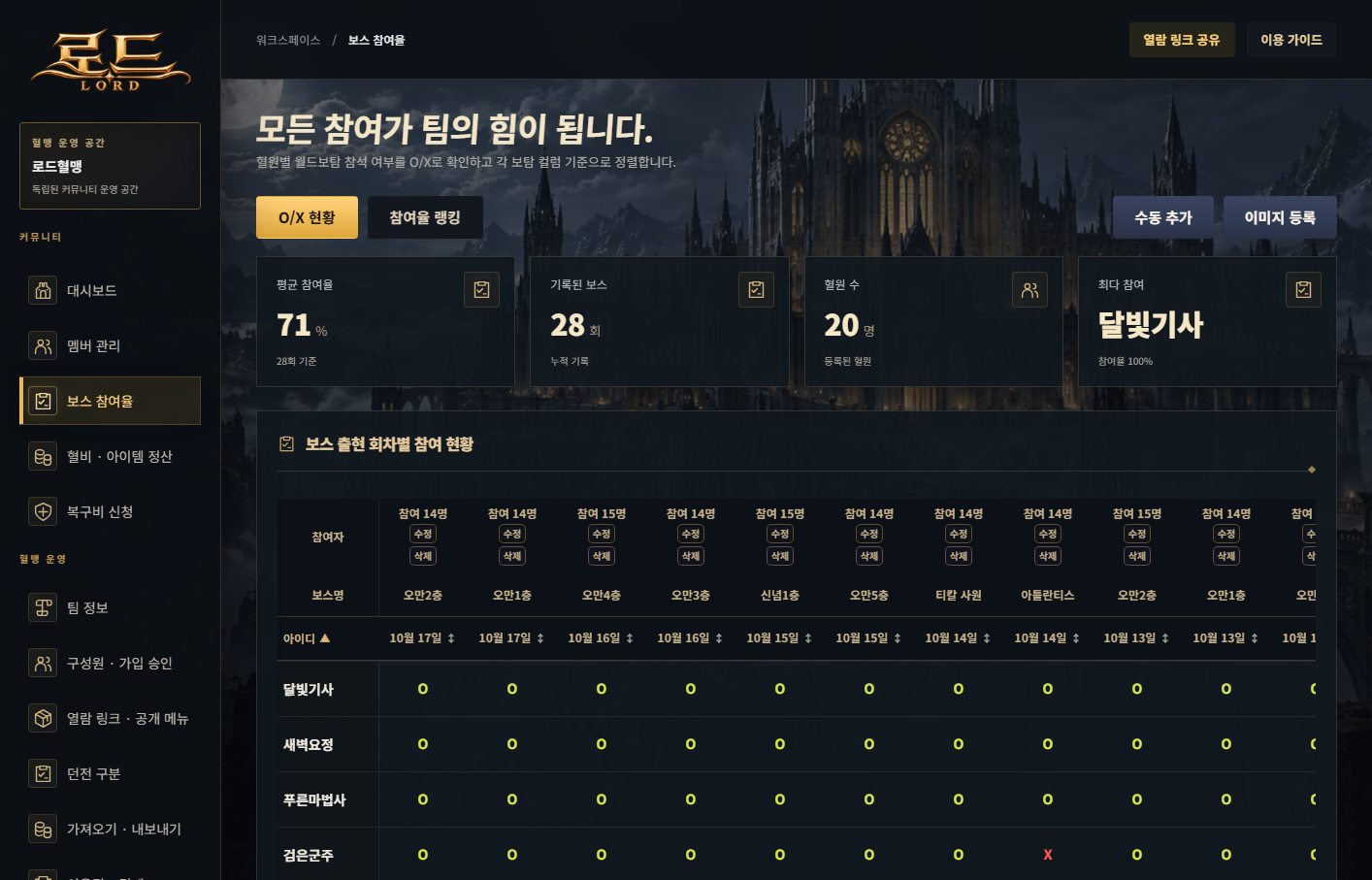 회차별 O/X 참여 현황과 멤버별 참여율을 보여 주는 LORD 보스 참여율 화면